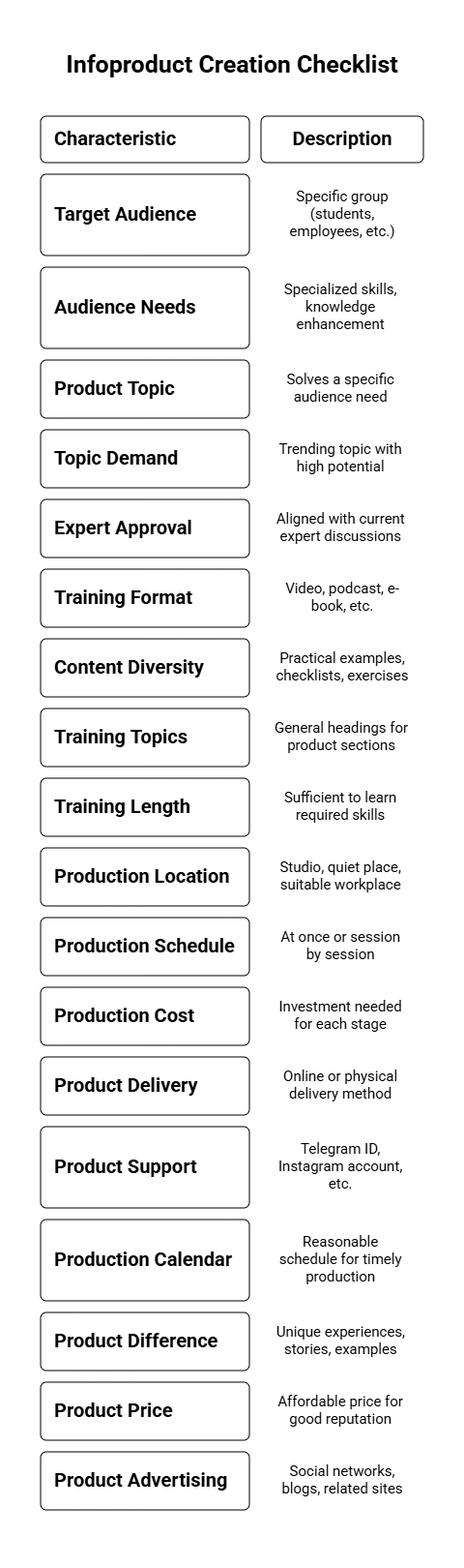 First Info Product Creation Checklist (18 key questions)