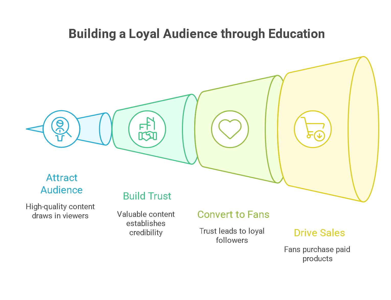 The Secret of the Celebrity Educator in Marketing!