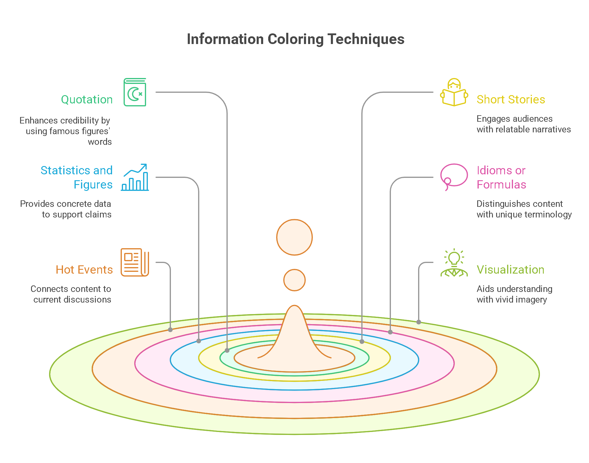 6 Methods of Information Coloring