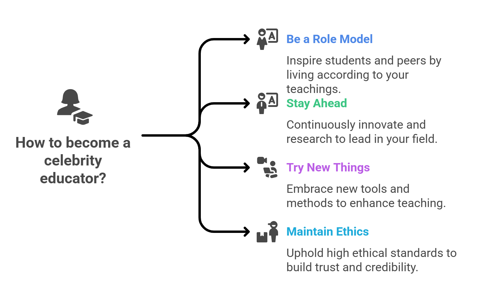 Who is a Celebrity Educator? 