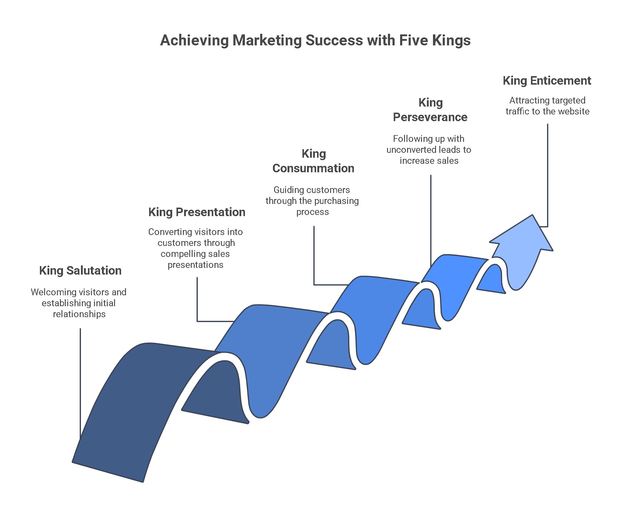 The Official Get Rich Guide to Information Marketing Book Summary