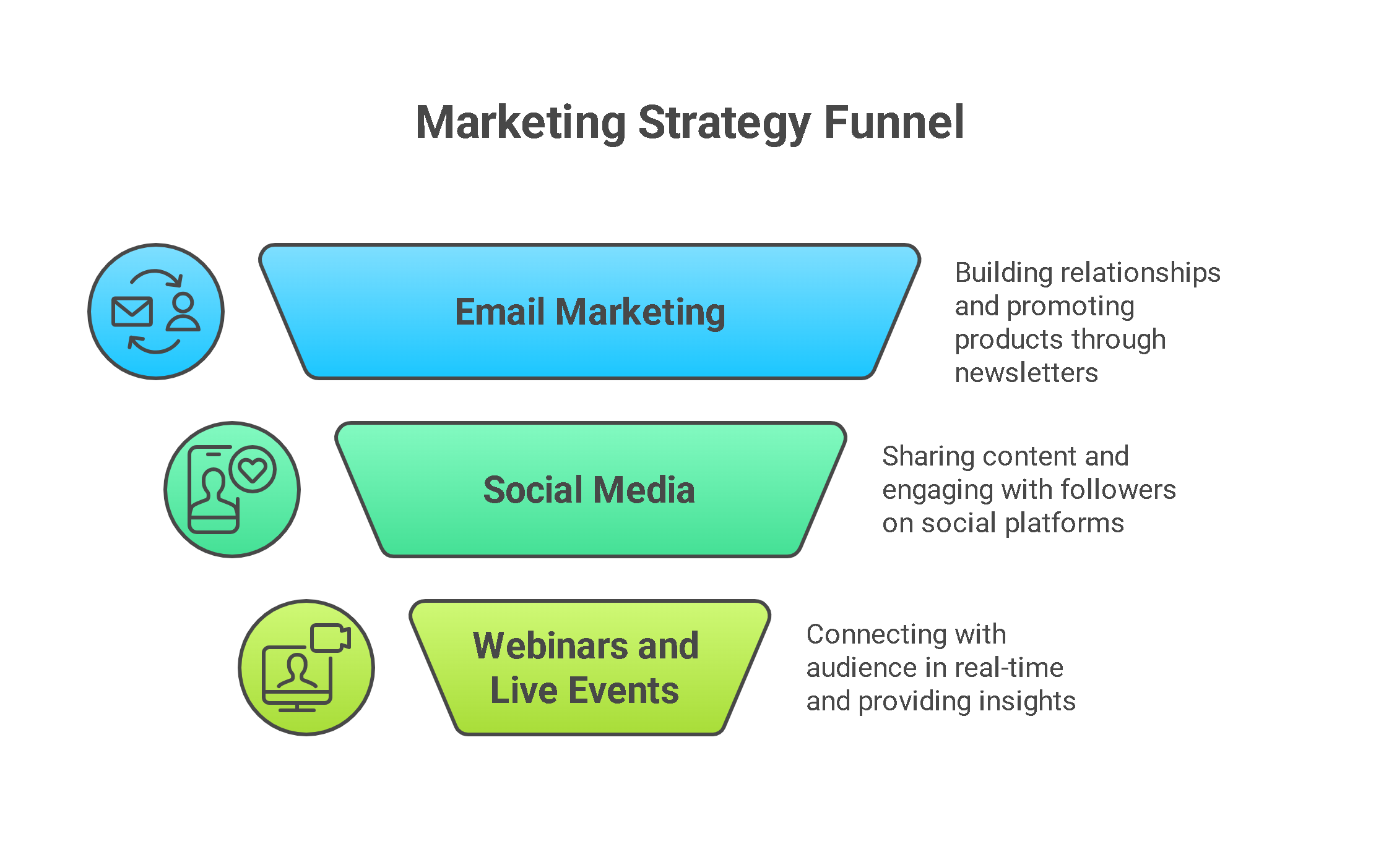 How to Launch Your Online Information Business