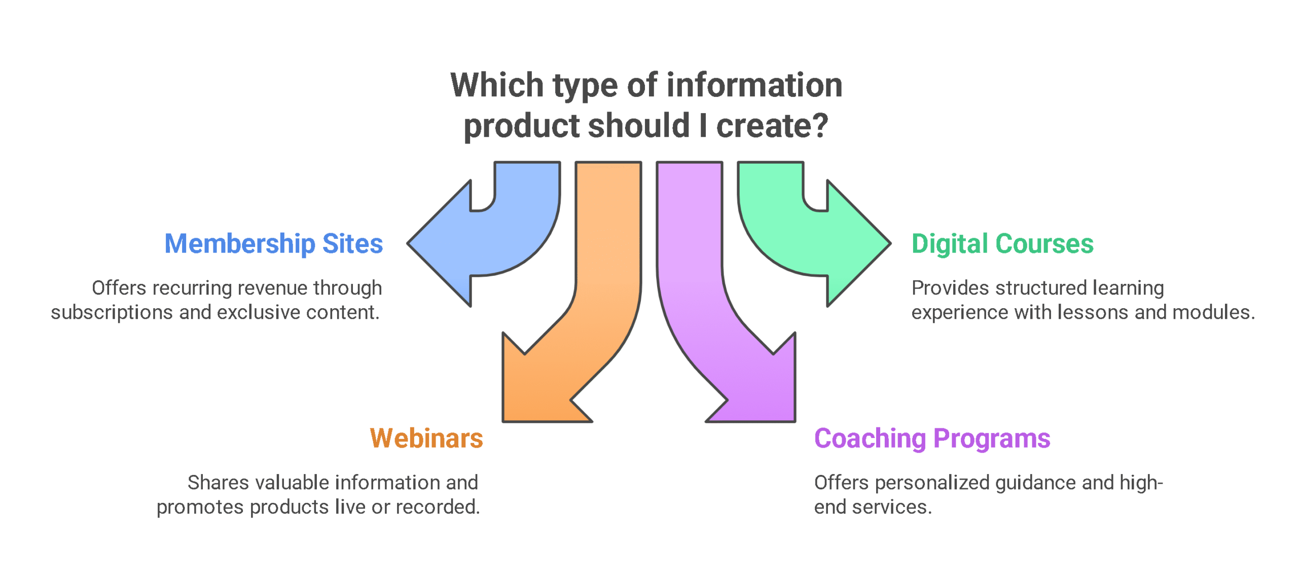 How to Launch Your Online Information Business