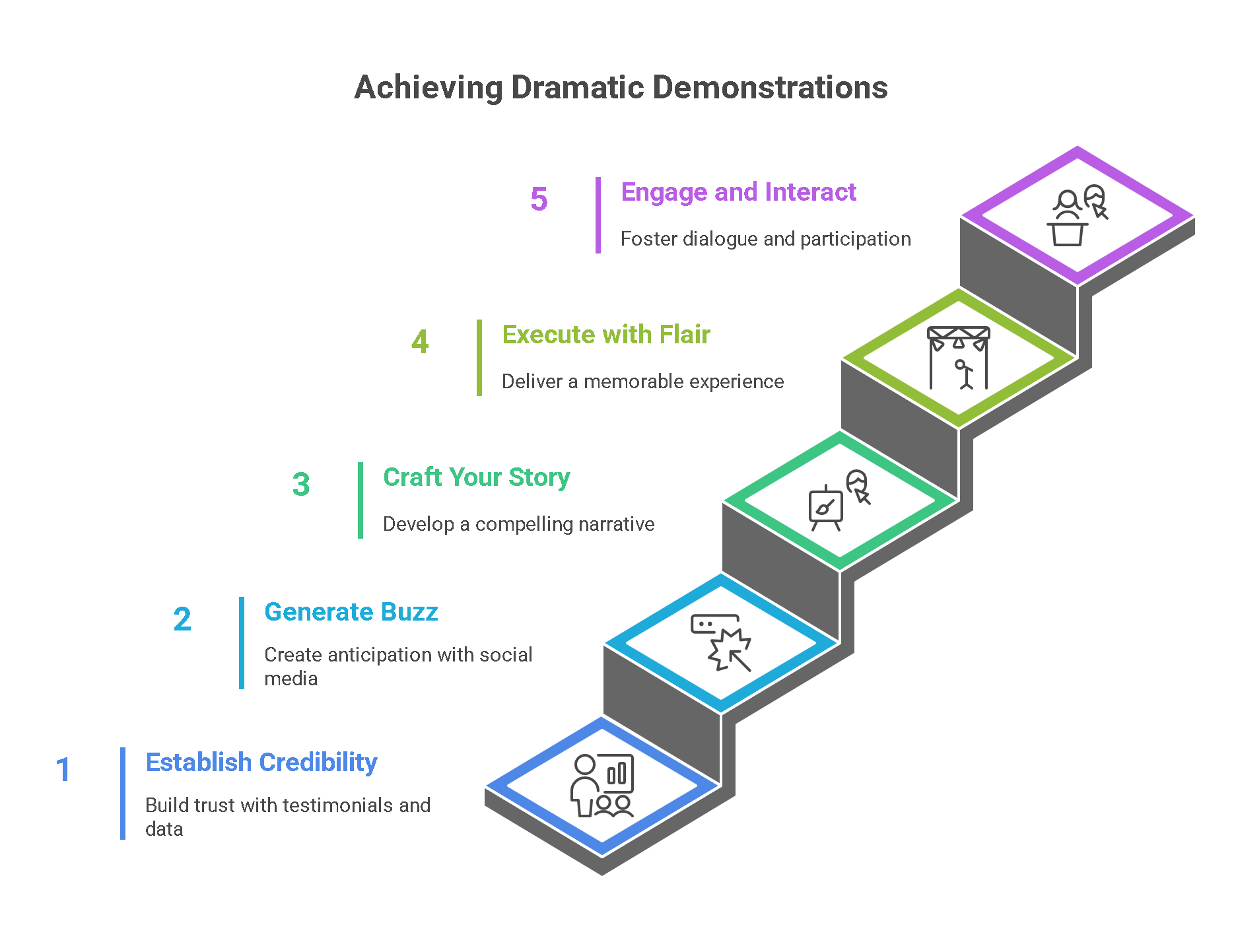 Unlocking the Power of Dramatic Demonstrations for Your Business