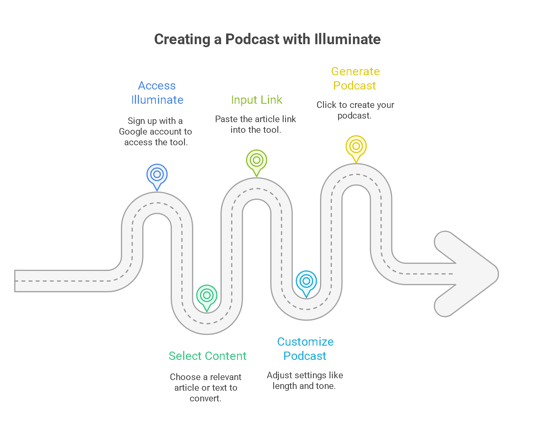 Creating Podcast with AI in Just 30 Seconds