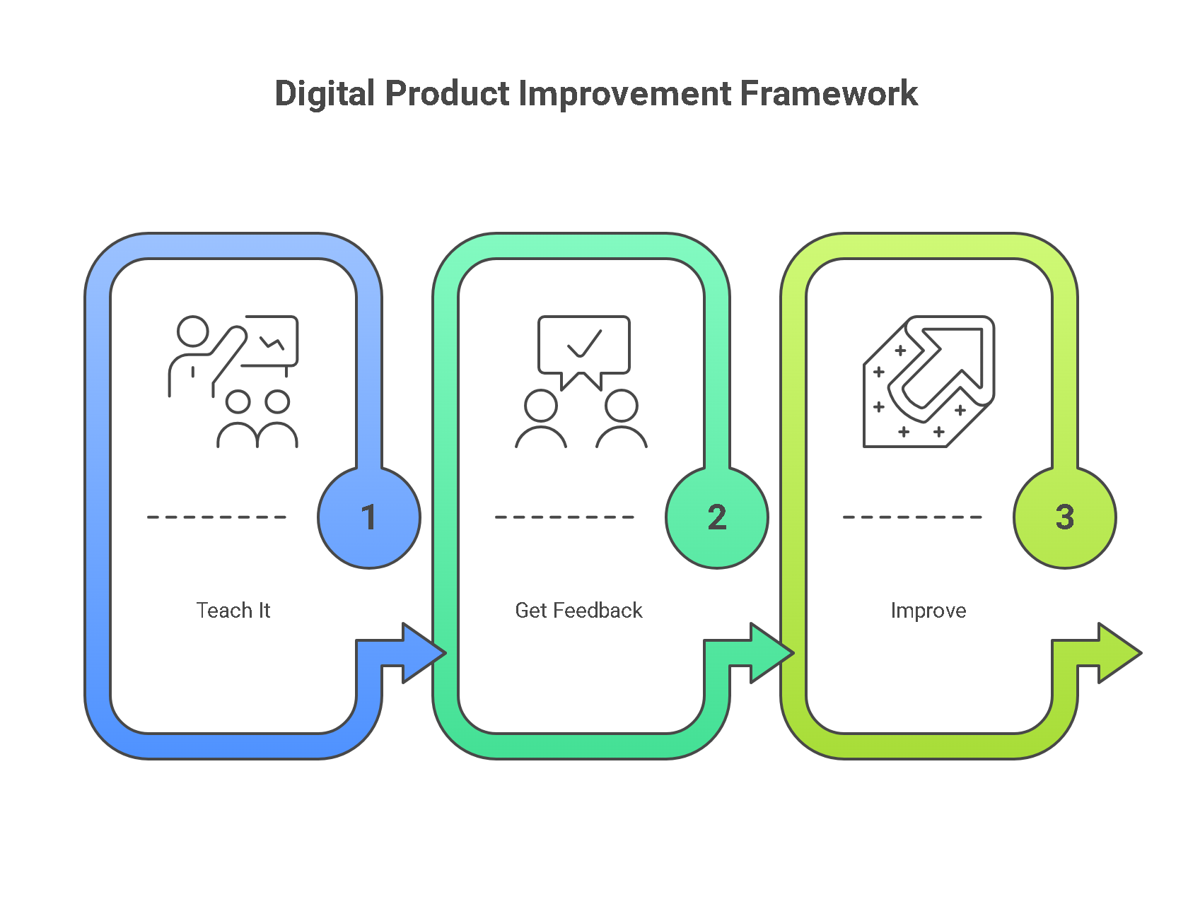 This One Strategy Brought Me $8M in Digital Product Sales