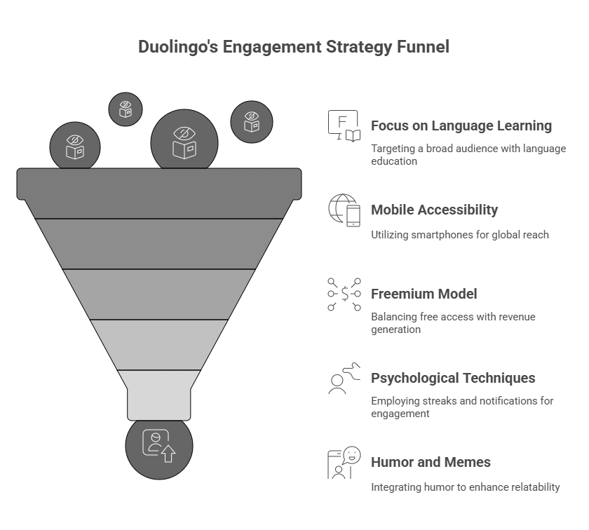 Making Education Engaging: Lessons from Duolingo's Luis von Ahn