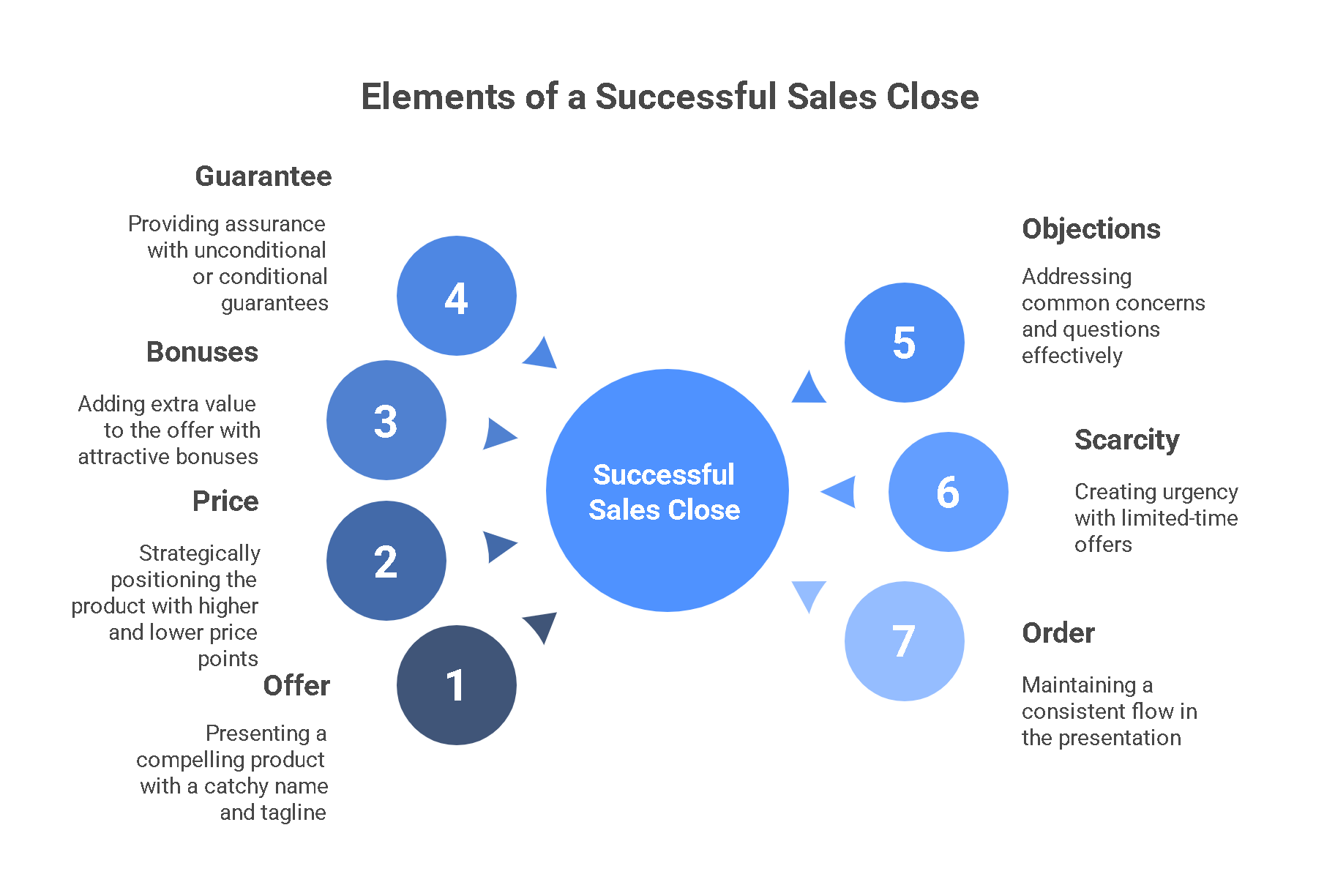 One to Many The Secret to Webinar Success Book Summary