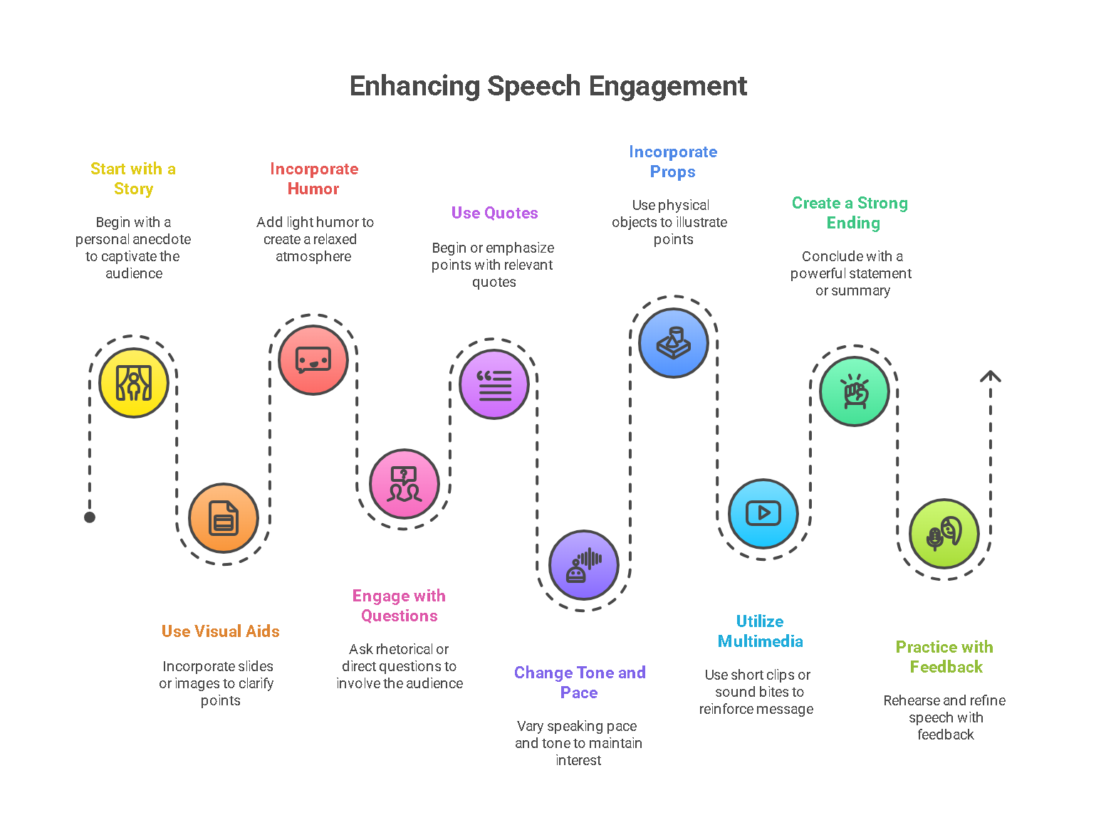 10 Creative Methods to Make Your Speech More Engaging
