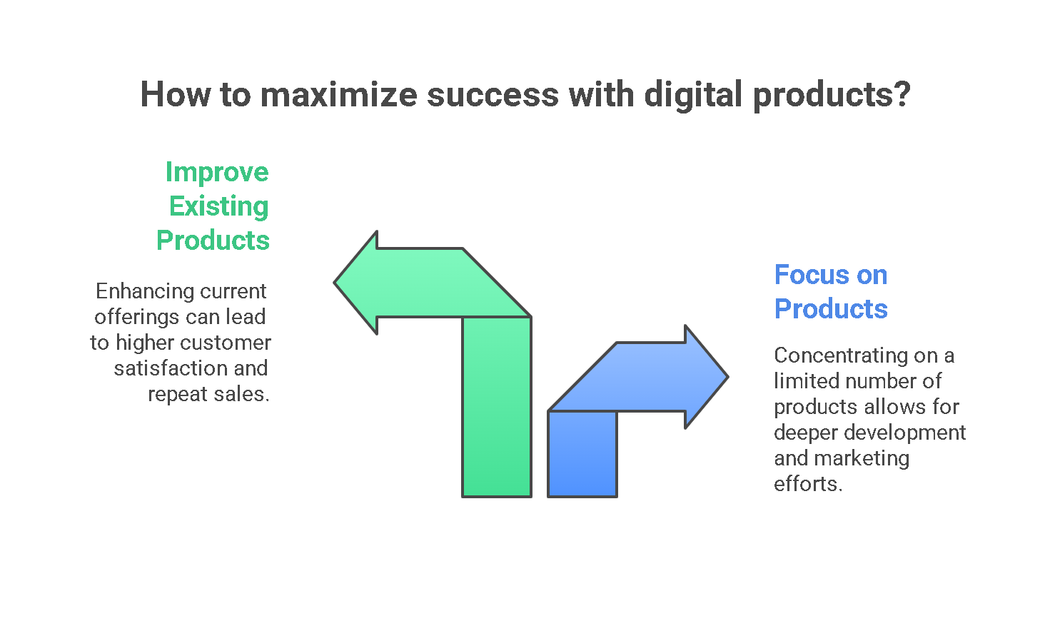 This One Strategy Brought Me $8M in Digital Product Sales