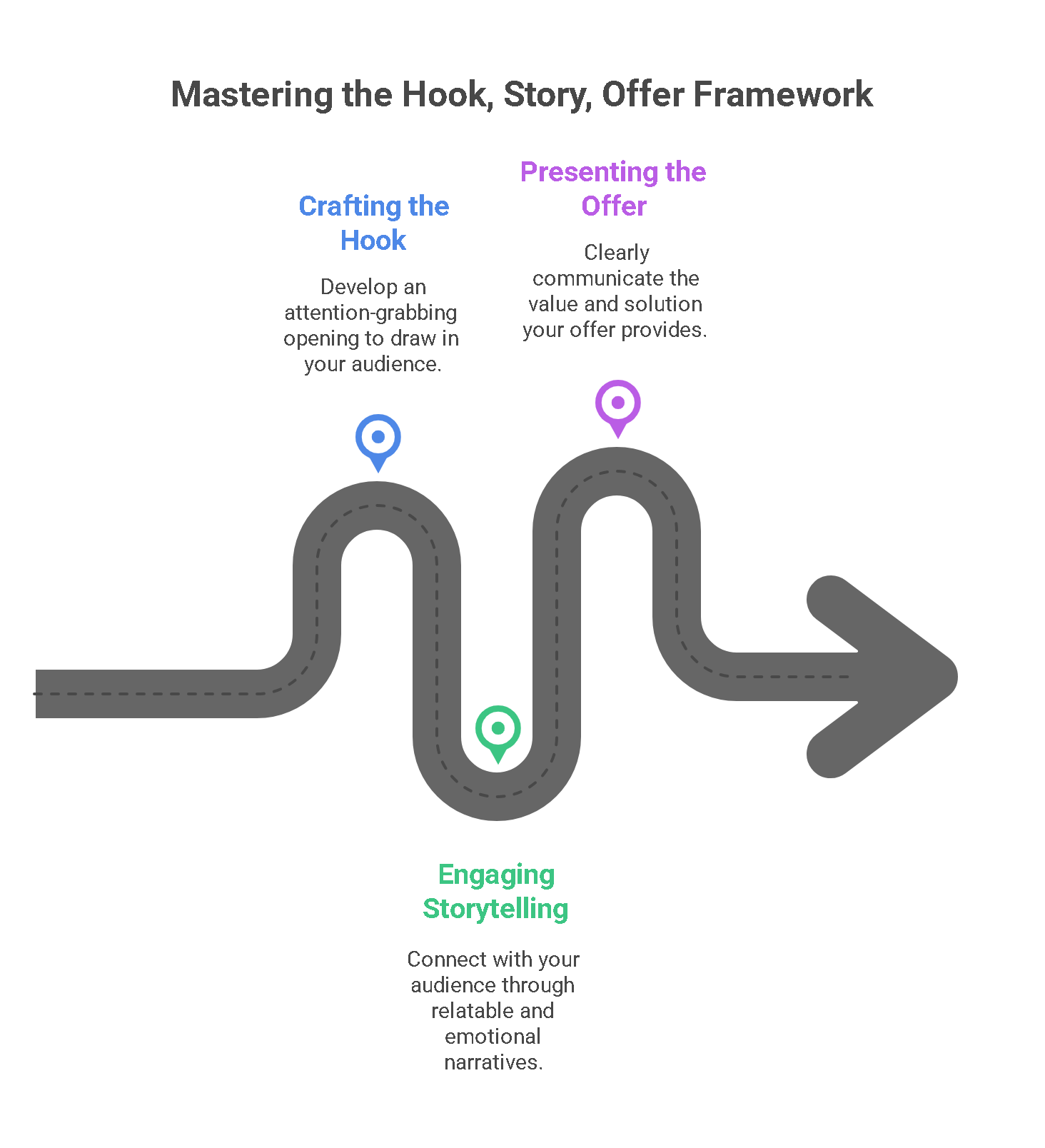 Unlocking the Power of Dramatic Demonstrations for Your Business