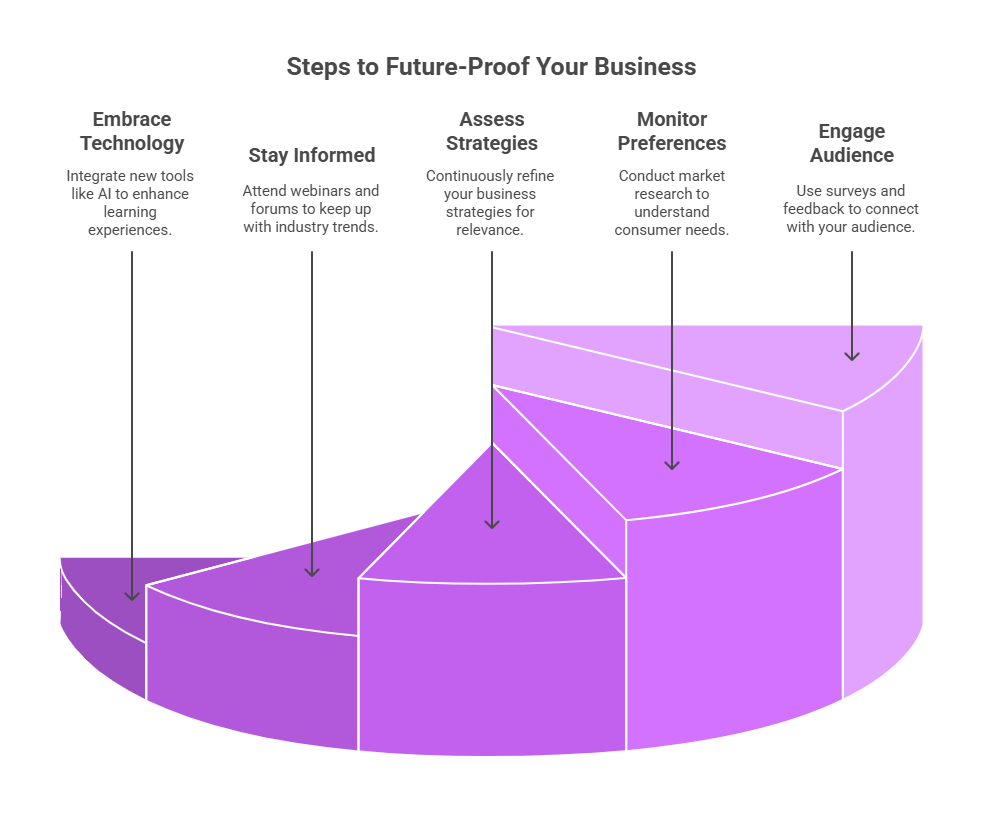 10 Reasons to Build an Information Marketing Business