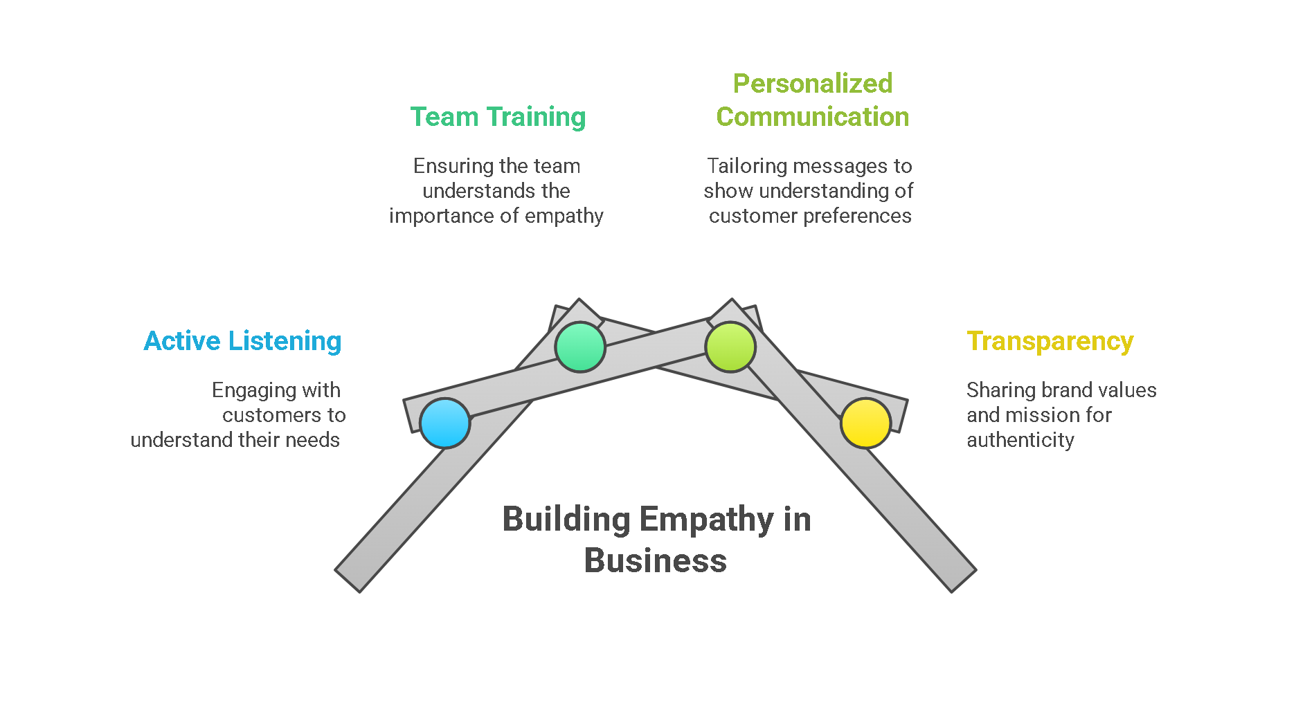 Building a StoryBrand 2.0 Book Summary