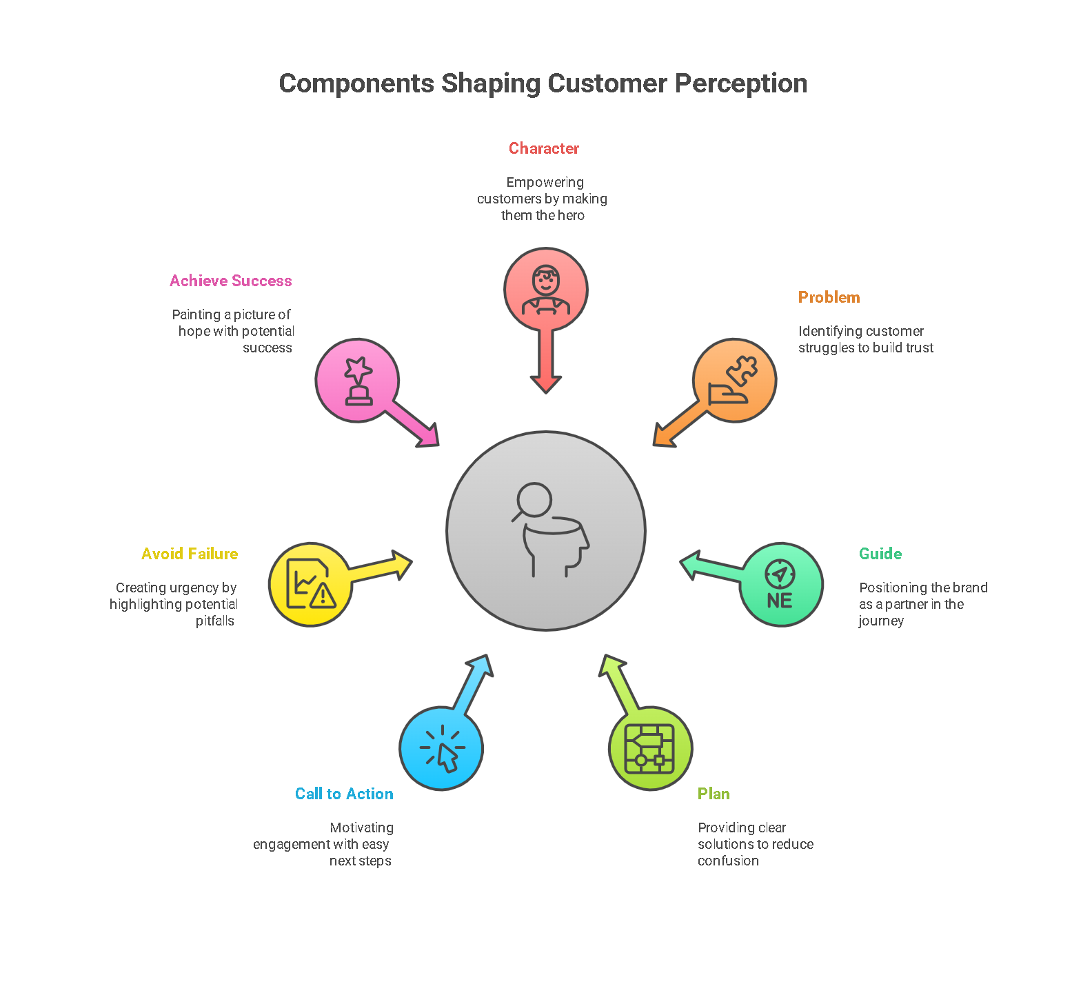 Building a StoryBrand 2.0 Book Summary