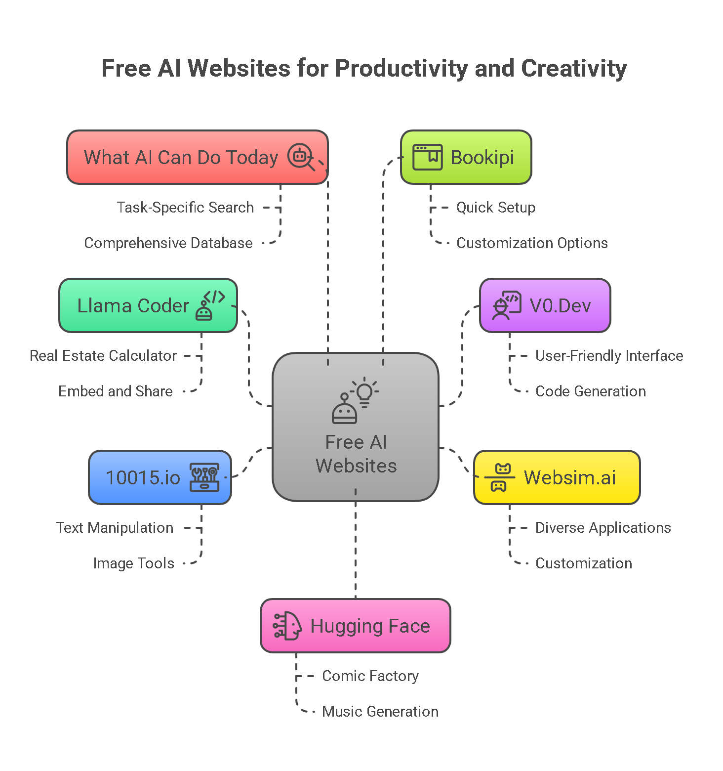 8 Incredible Free AI Websites You Need to Check Out