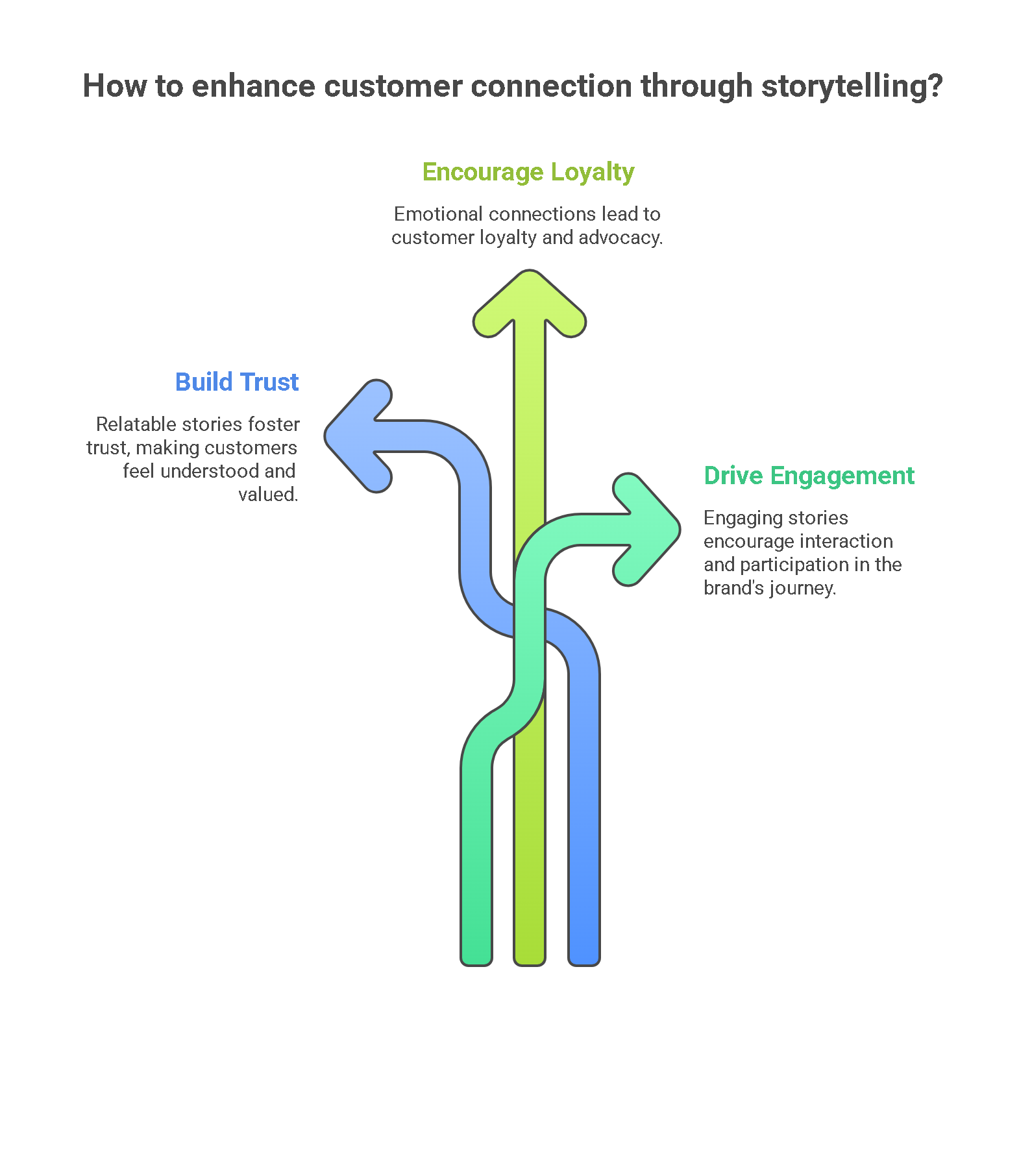 Building a StoryBrand 2.0 Book Summary