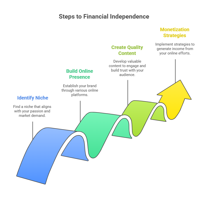 Info-Marketing Blueprint Book Summary