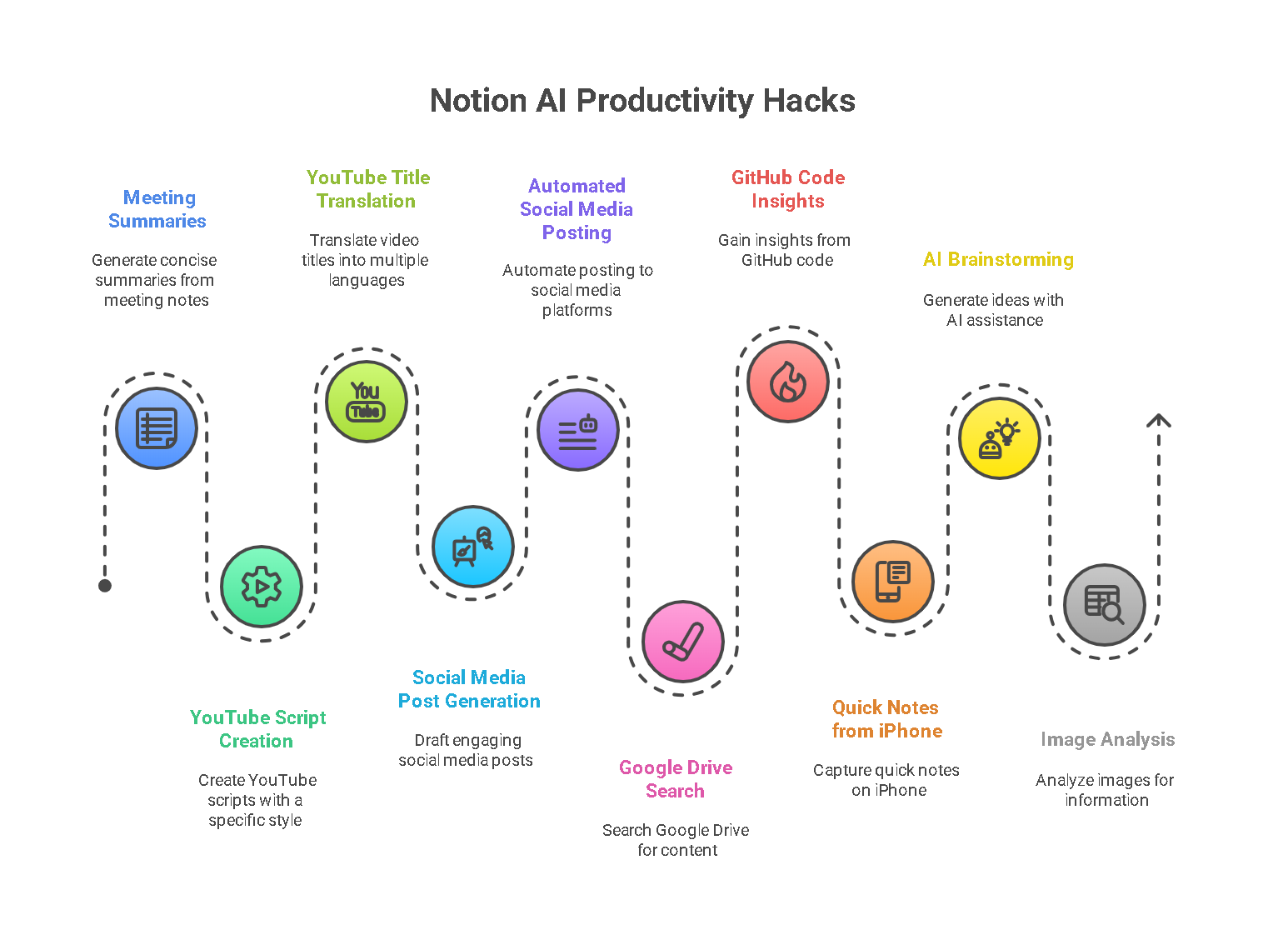 10 Notion AI Hacks You Didn't Know About