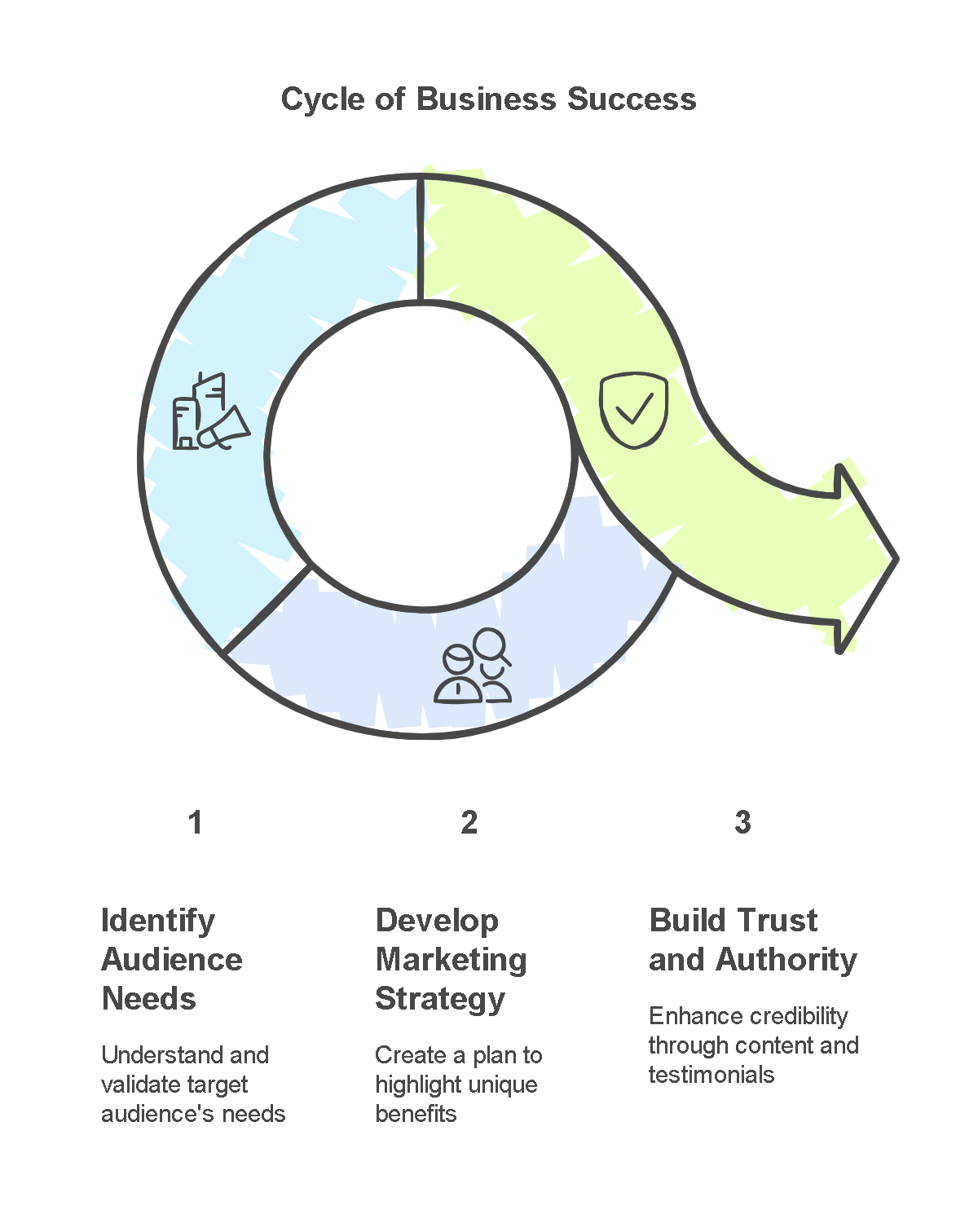 Creating a High-Ticket Information Product or Coaching Program