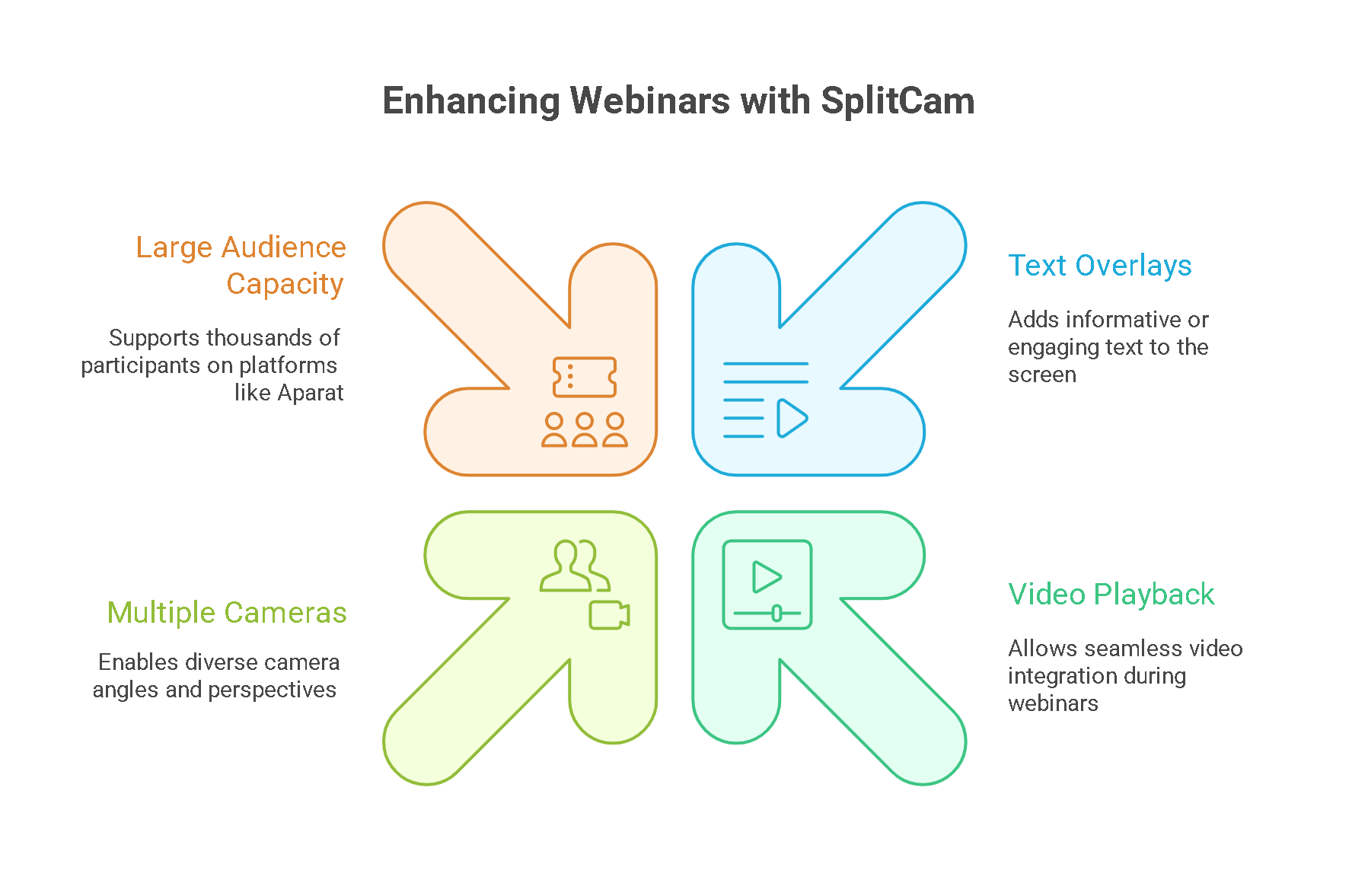 Elevate Your Webinars with SplitCam