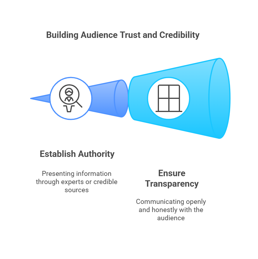 The Psychology of Information Consumption: Understanding Your Audience