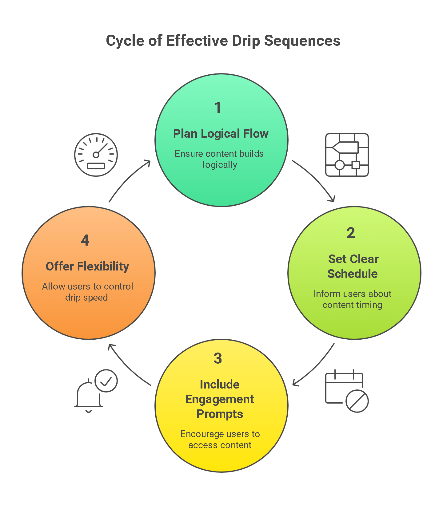 Microlearning Magic: Creating Bite-Sized Info Products