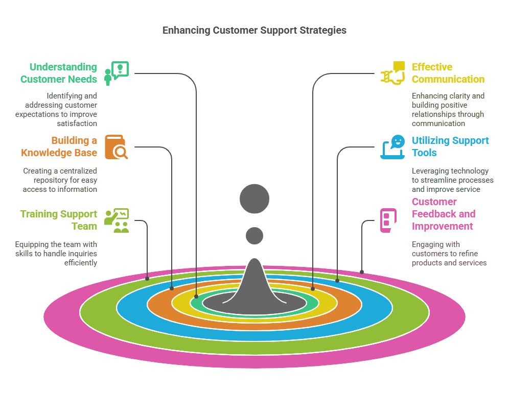 How to Handle Customer Support for Your Information Products