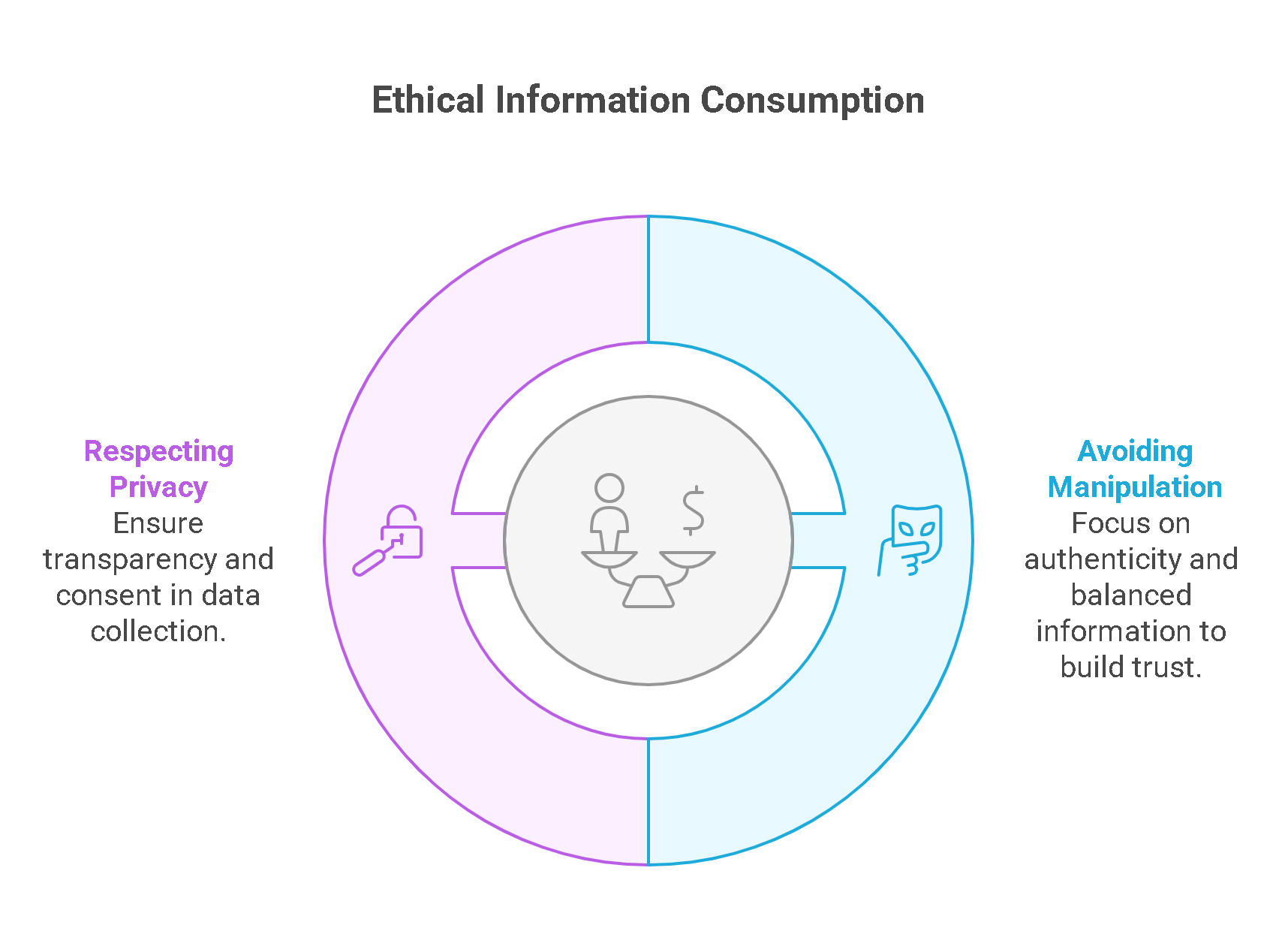 The Psychology of Information Consumption: Understanding Your Audience