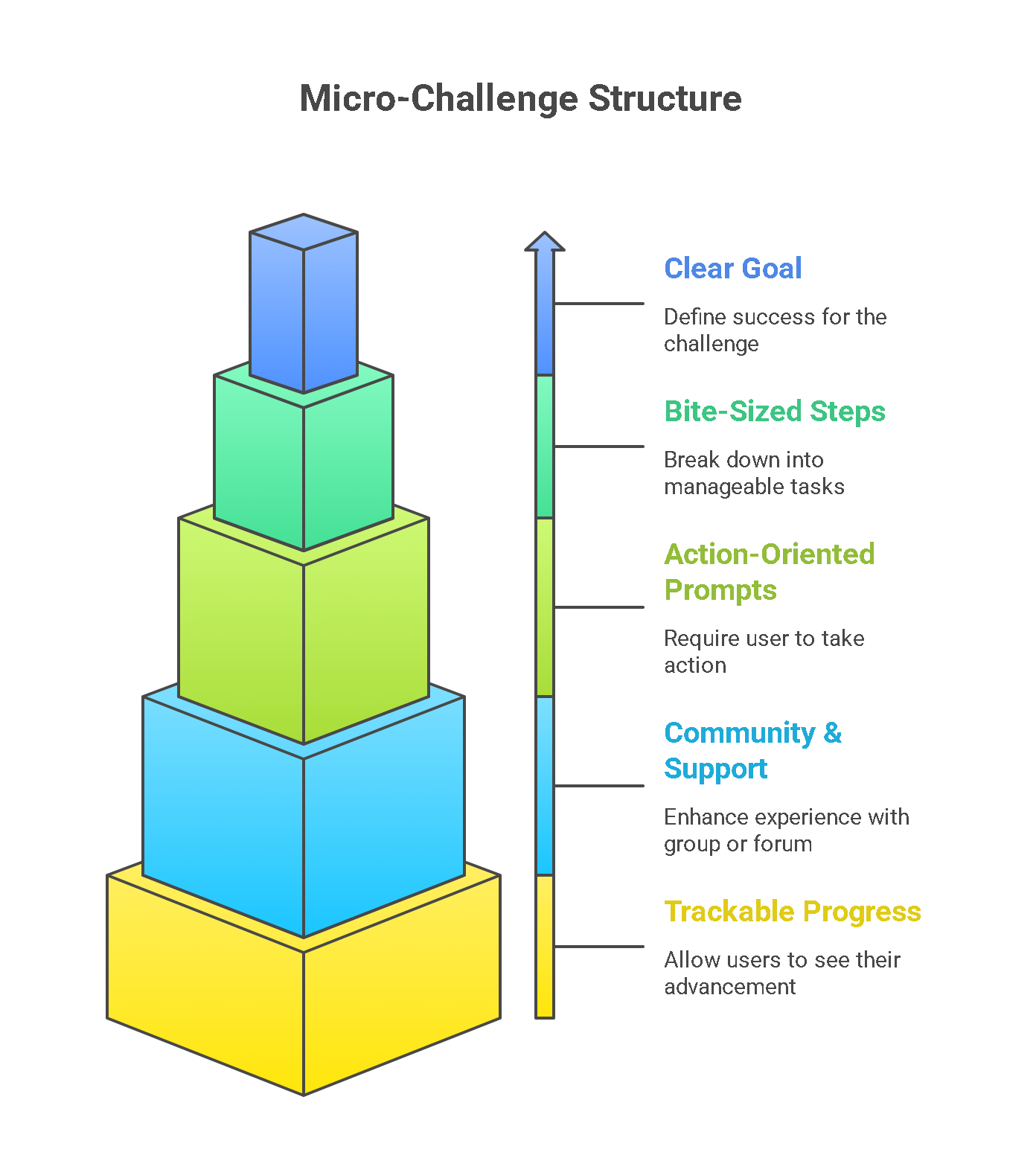 Microlearning Magic: Creating Bite-Sized Info Products