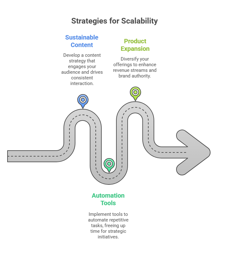 How to Create a Sustainable and Scalable Information Marketing Business