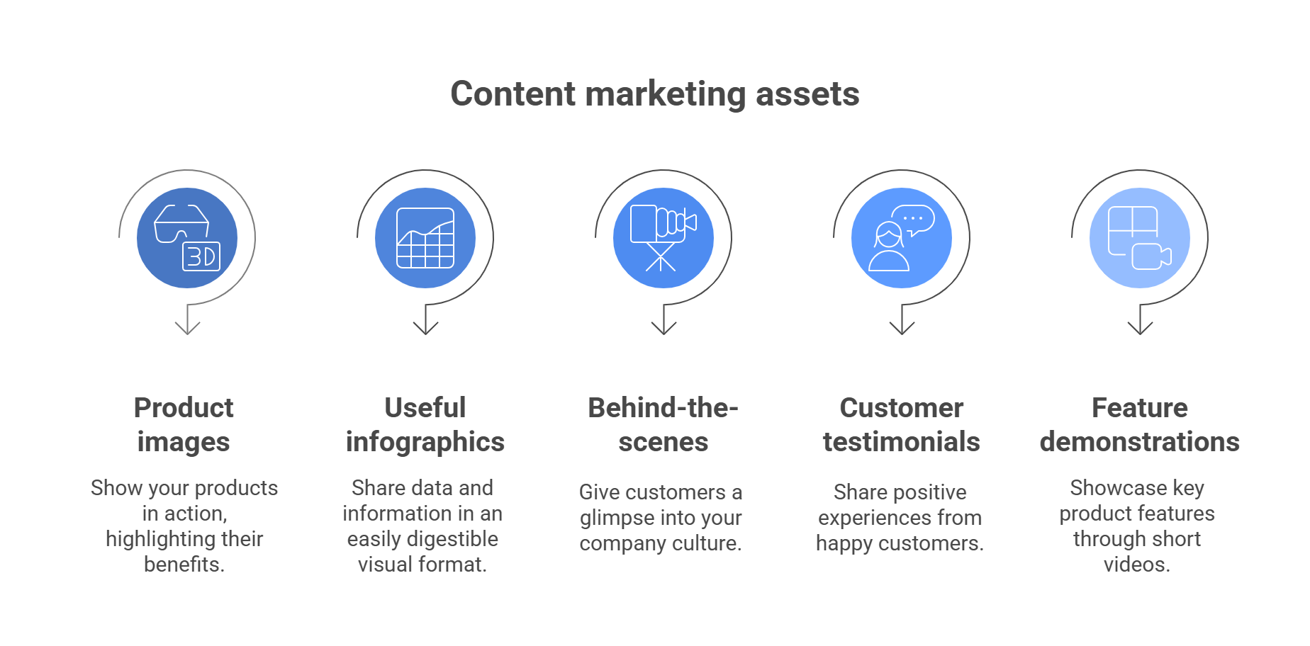 Instagram Marketing Strategies for Visual Information Products