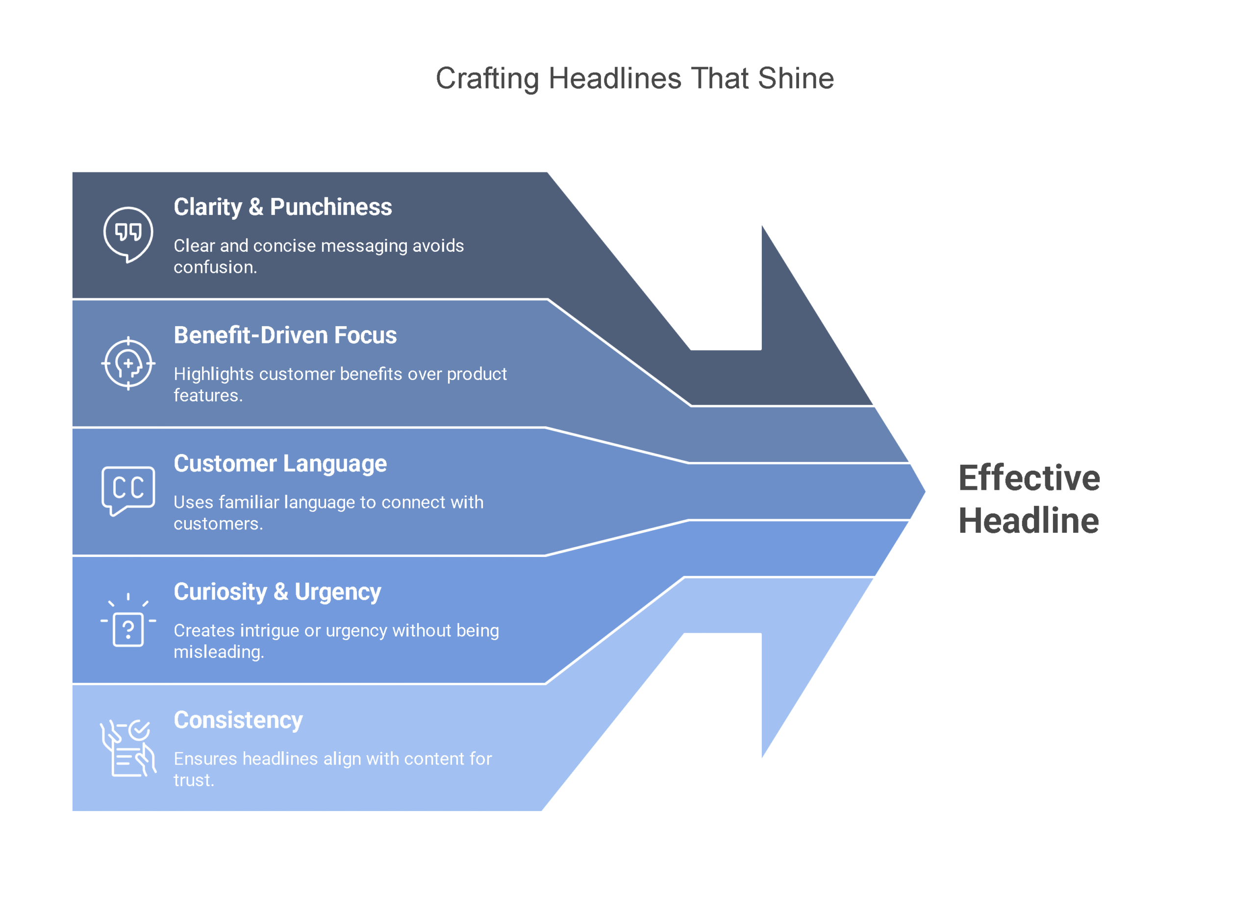Landing Page Checklist for Your Info Product
