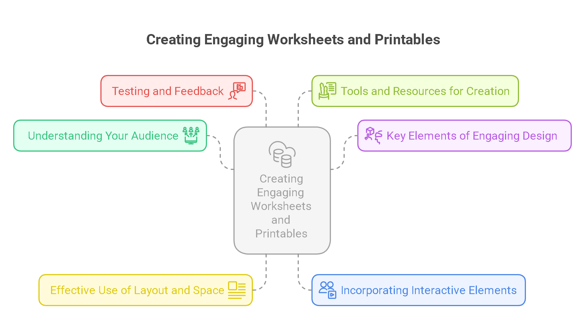 Designing Engaging Worksheets and Printables for Your Audience