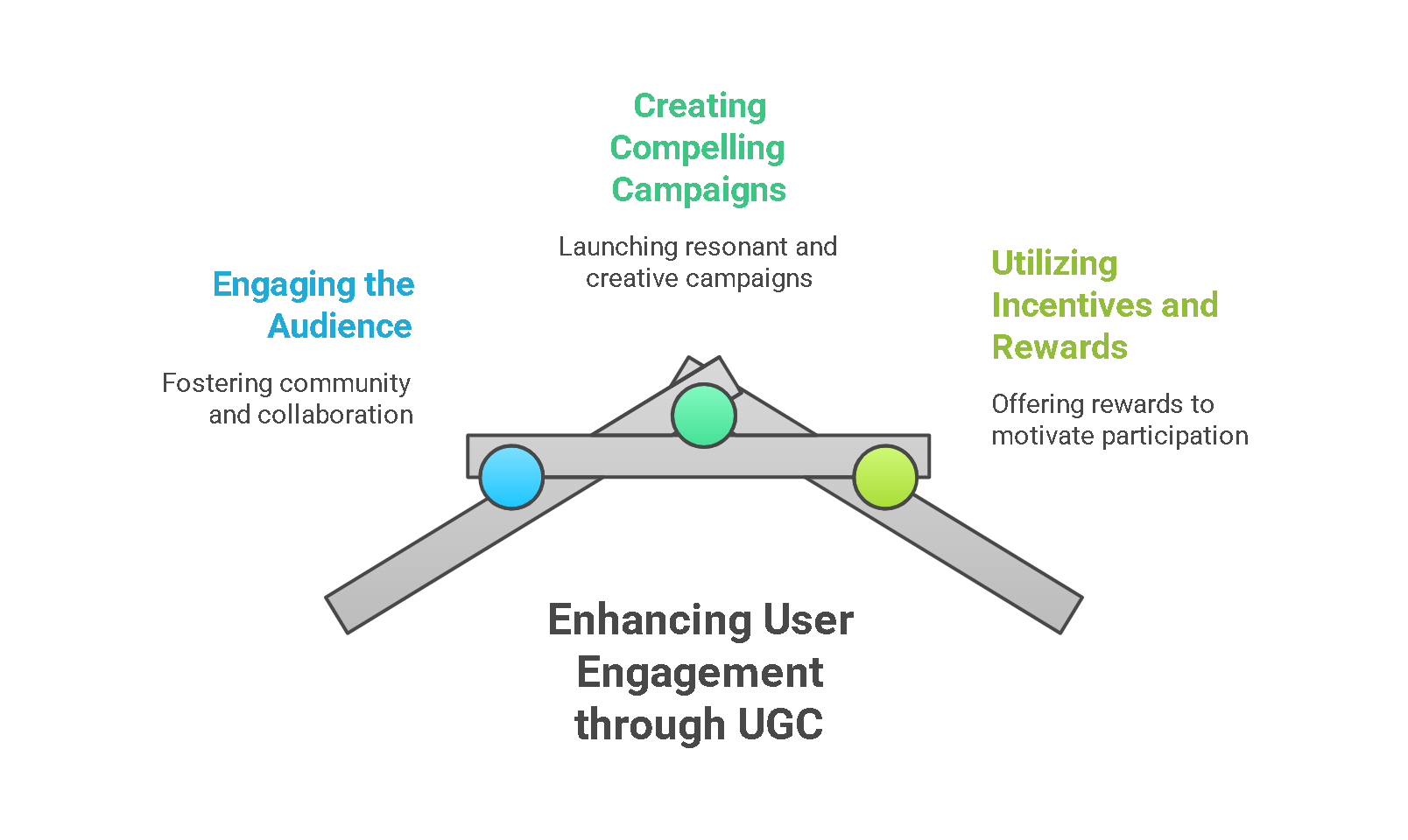 The Power of User-Generated Content in Social Media Marketing for Info Products