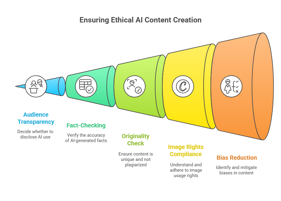 Prompt Engineering 101 for Information Marketers