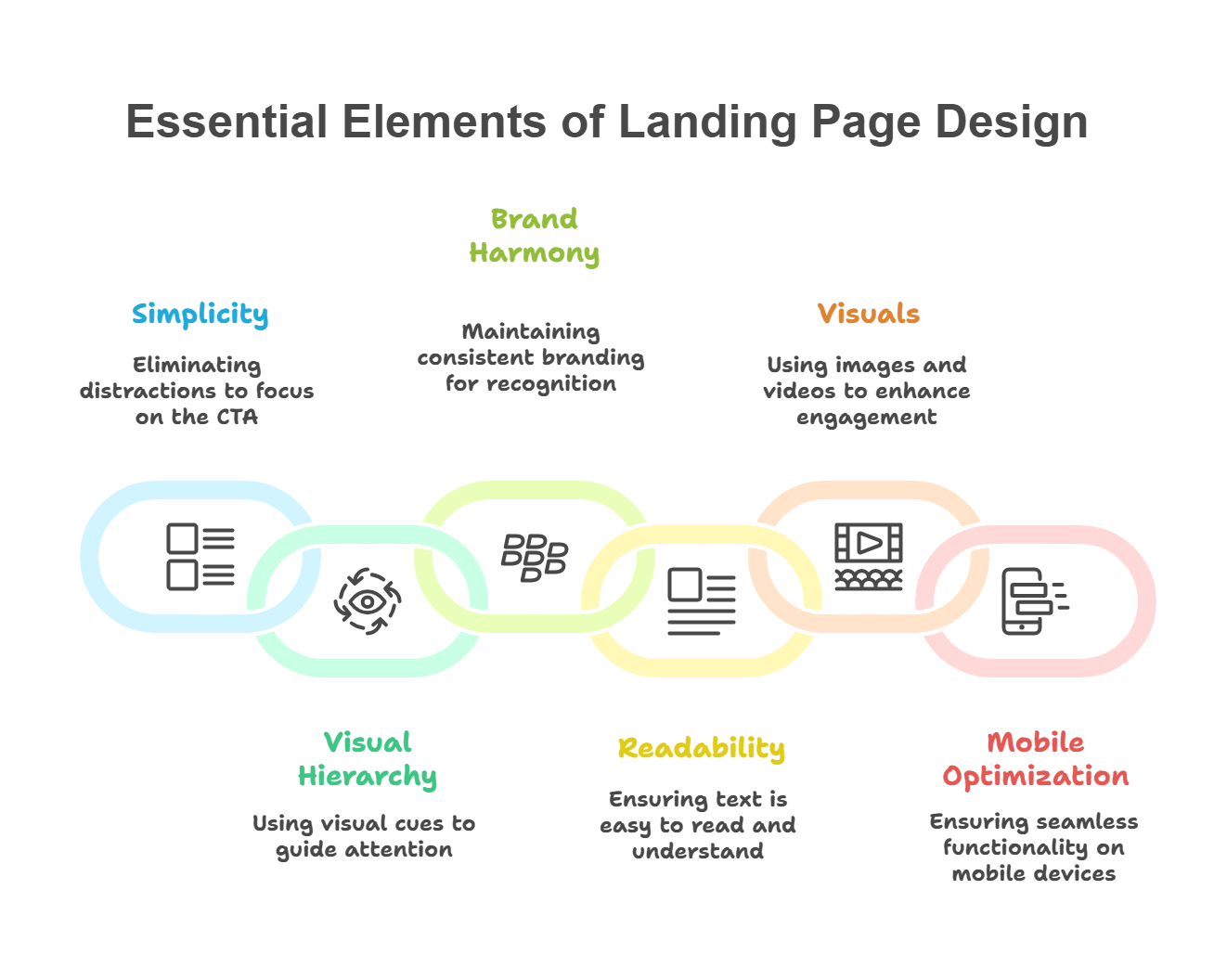 Landing Page Checklist for Your Info Product