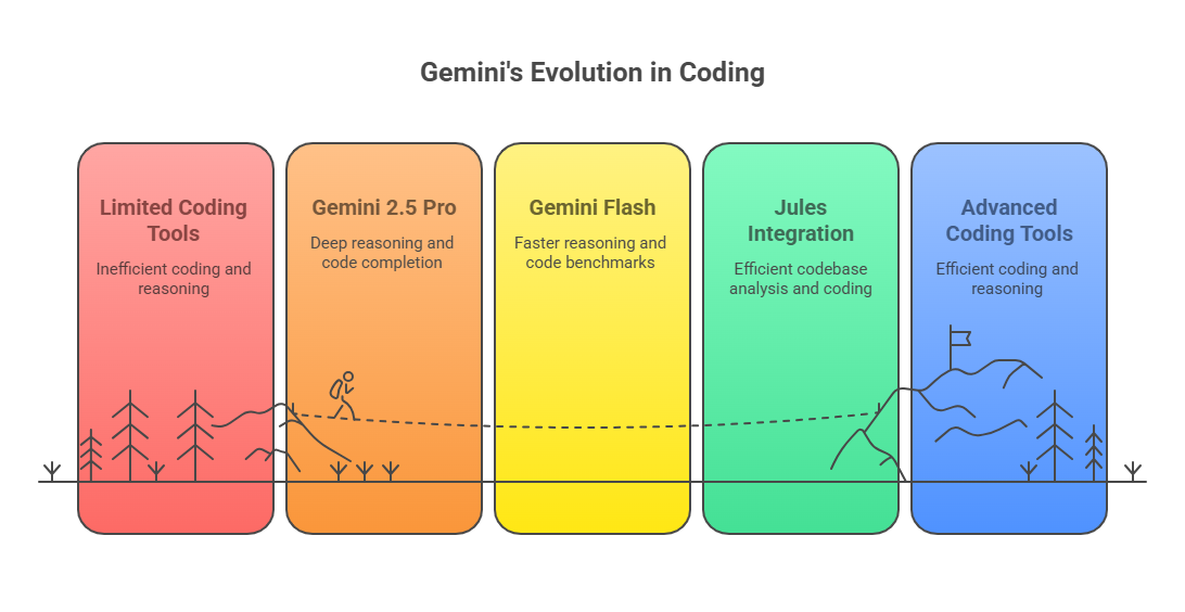 Google IO 2025: A Backstage Pass to AI's Latest Feats