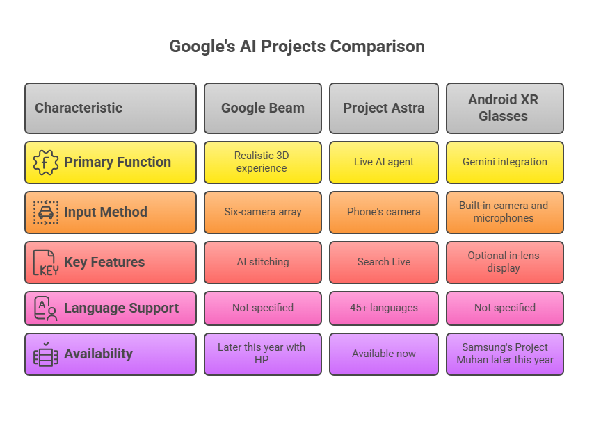 Google IO 2025: A Backstage Pass to AI's Latest Feats