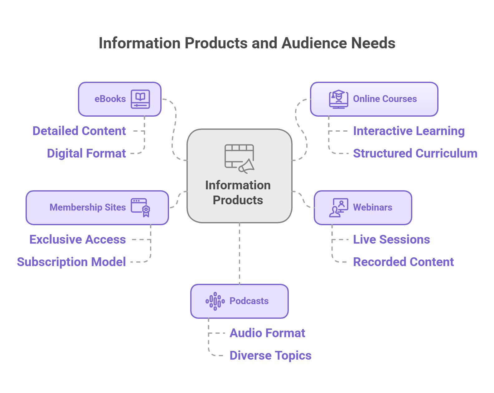 Identifying Your Niche - Finding Profitable Information Marketing Opportunities.