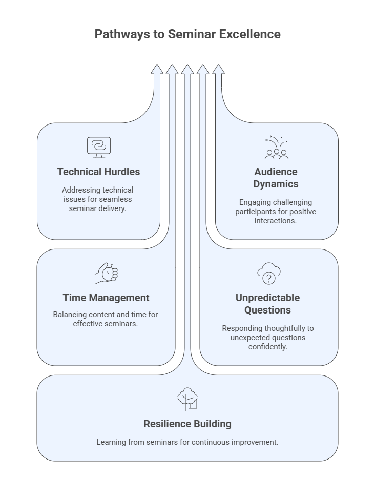 Overcoming Common Challenges in Educational Seminars