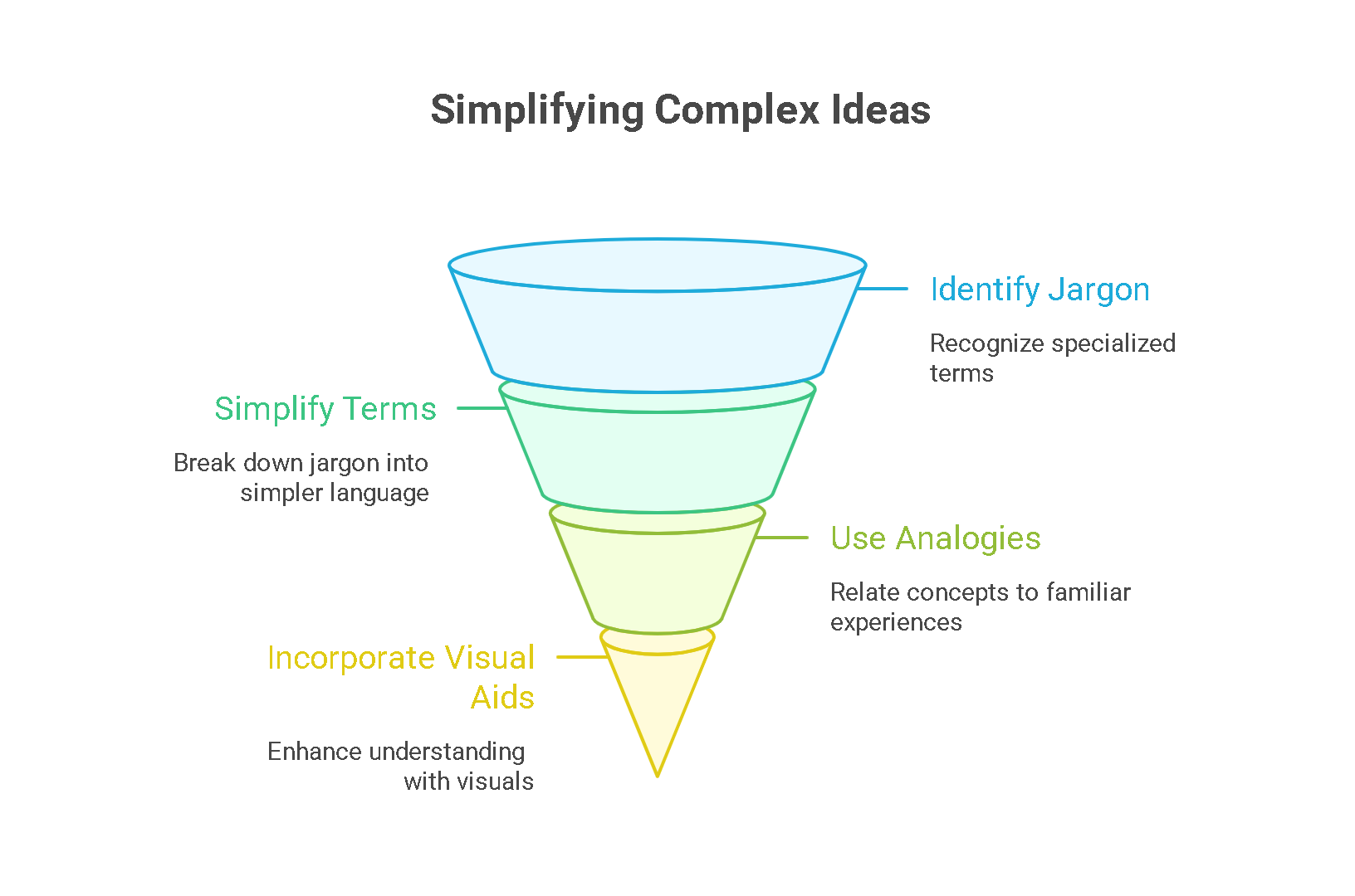 Structuring Your Seminar Content for Maximum Impact