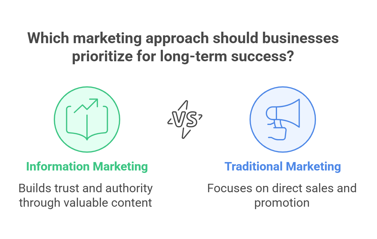 What is Information Marketing and Why is it Essential in 2025?