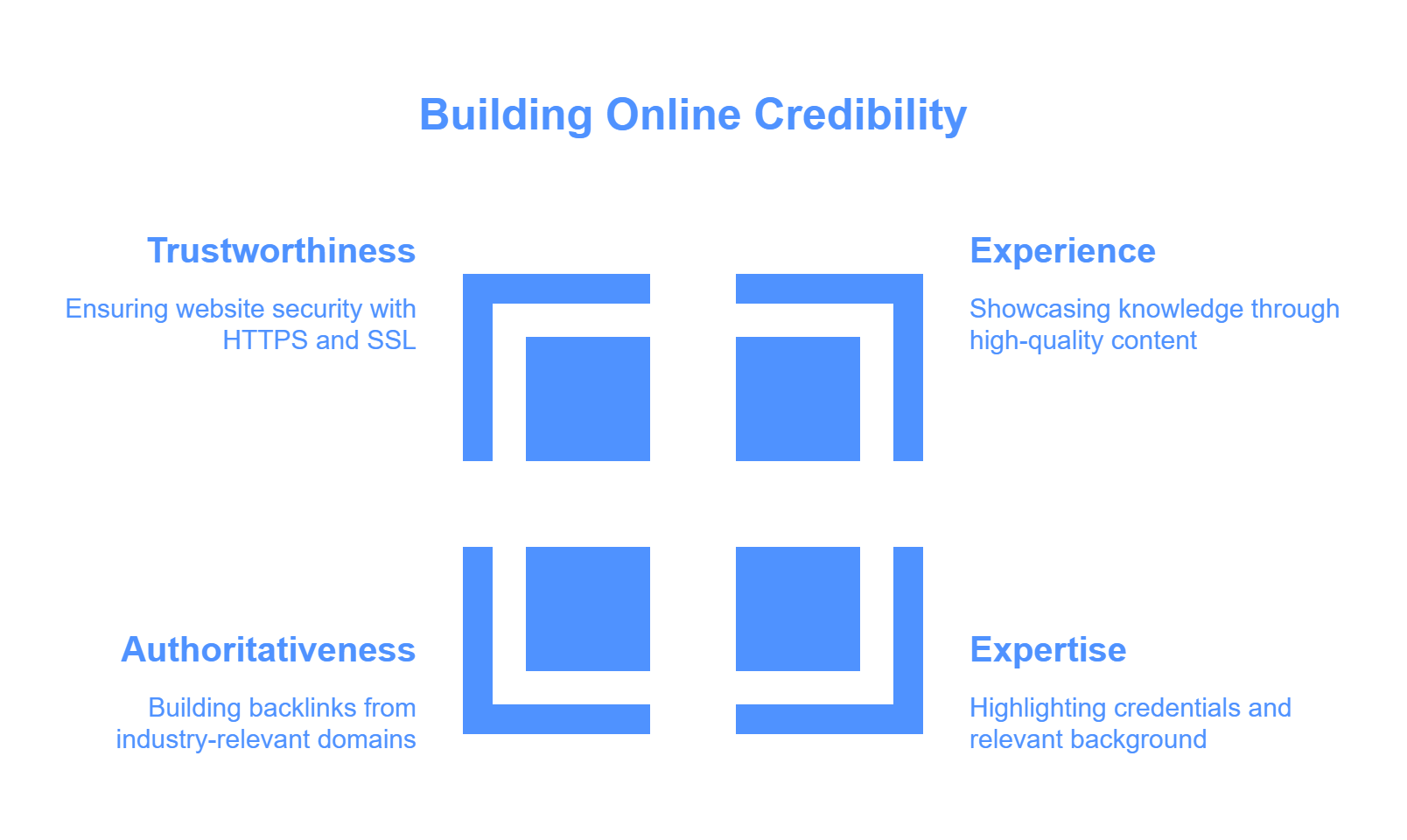 How to Show Up in Google’s AI Overviews